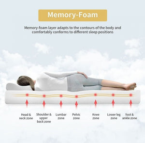 Primenite Memory Foam Mattress 8" Memory-foam mattress shown with a woman lying on it, plus text and arrows explaining contouring zones for the head, shoulder, lumbar, pelvic, knee, lower leg, and foot.