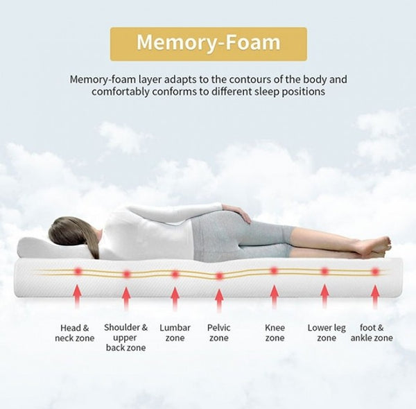 Primenite Memory Foam Mattress 8" Memory-foam mattress shown with a woman lying on it, plus text and arrows explaining contouring zones for the head, shoulder, lumbar, pelvic, knee, lower leg, and foot.